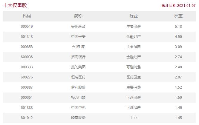 怎么打新容易,打新底仓的正确方法