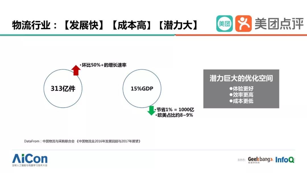 美团外卖大数据ai智能推广有用吗,美团外卖ai大数据获客系统