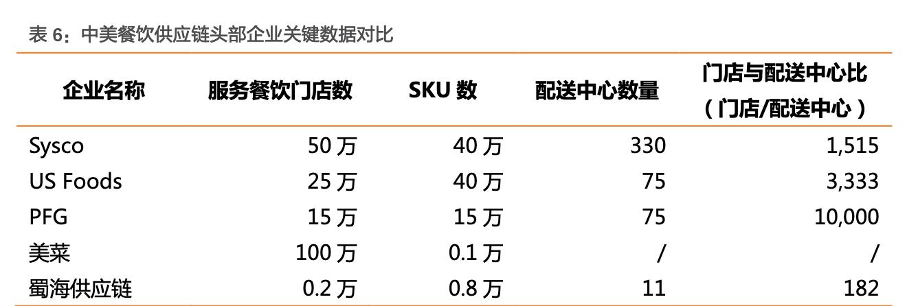 餐饮行业的蓝海市场,行业领军走进美国市场