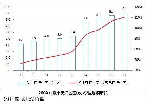 吴江以后会有好的发展吗,吴江不是百强城市了吗
