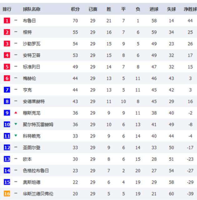 欧洲足球联赛再次停摆,欧洲足坛亏损