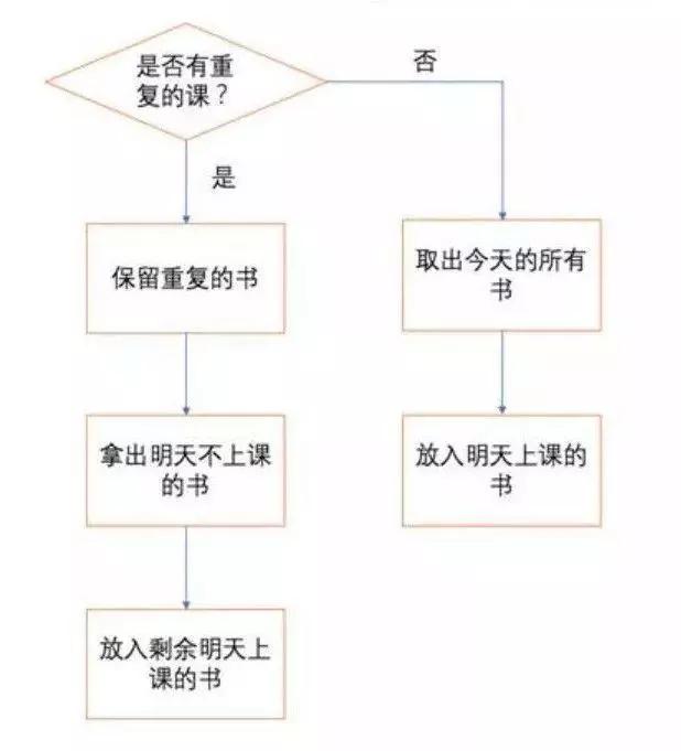一流编程靠数学二流编程靠算法,为什么编程要学数学