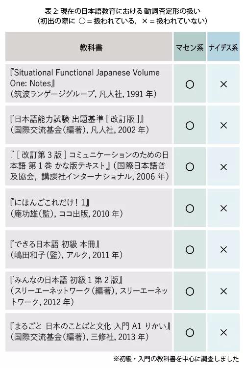 日语学习跟谁学,日语跟读练习方法