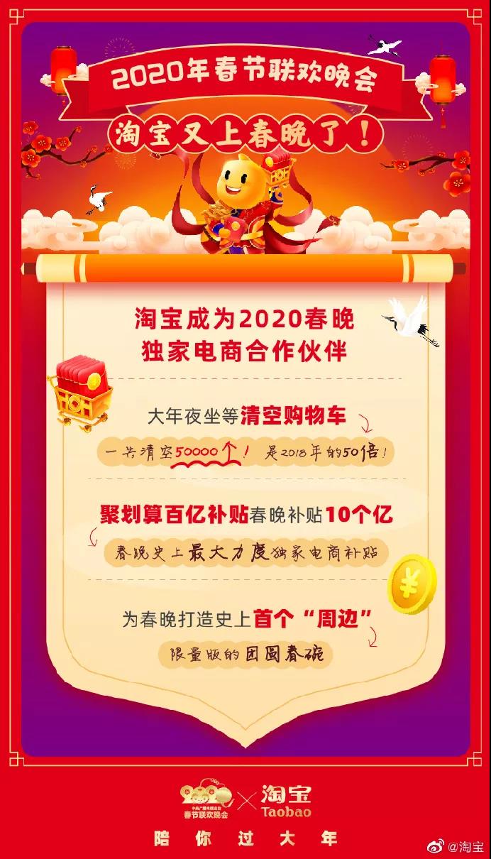 2020红包领取大全,2022元红包秘诀