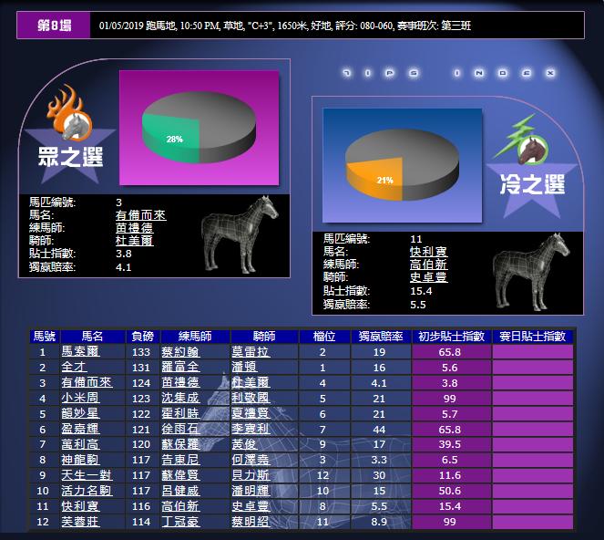 香港（跑马地）赛马贴士指数
