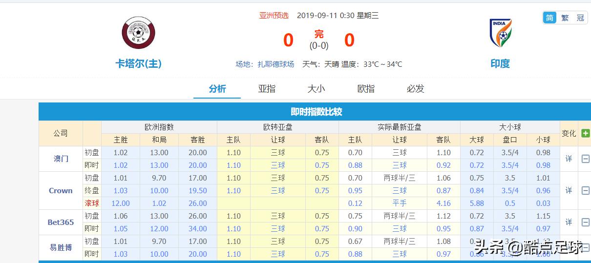 亚洲杯艾克森,艾克森第一场国足比赛