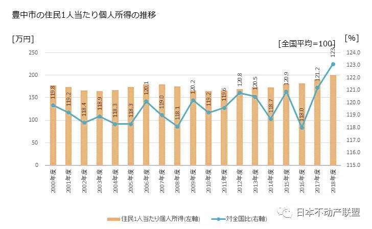 大阪亲子游住哪里好,大阪宜居吗