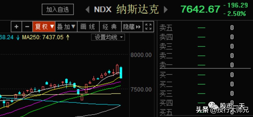 美股大跌对大宗商品的影响,美股大跌对a股影响有多大