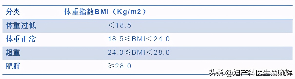 体重快速下降要警惕肿瘤,体重不掉会得肿瘤吗