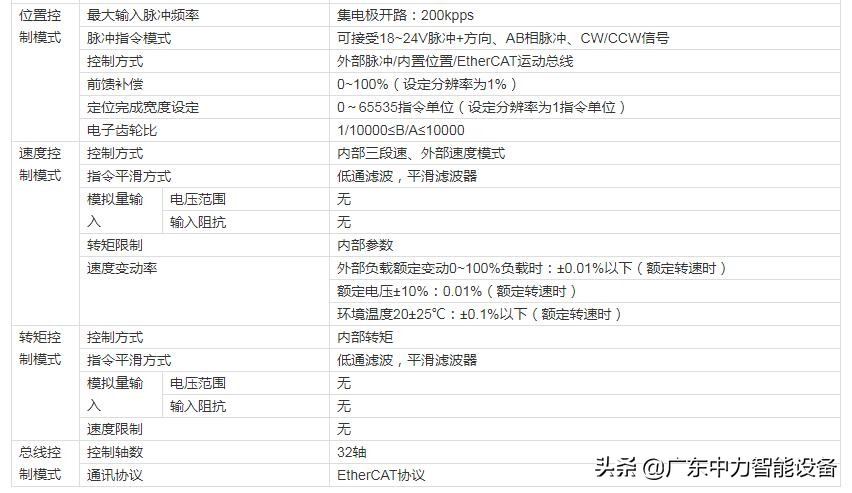 信捷伺服驱动器ds5l,信捷ds5c1伺服驱动器说明书