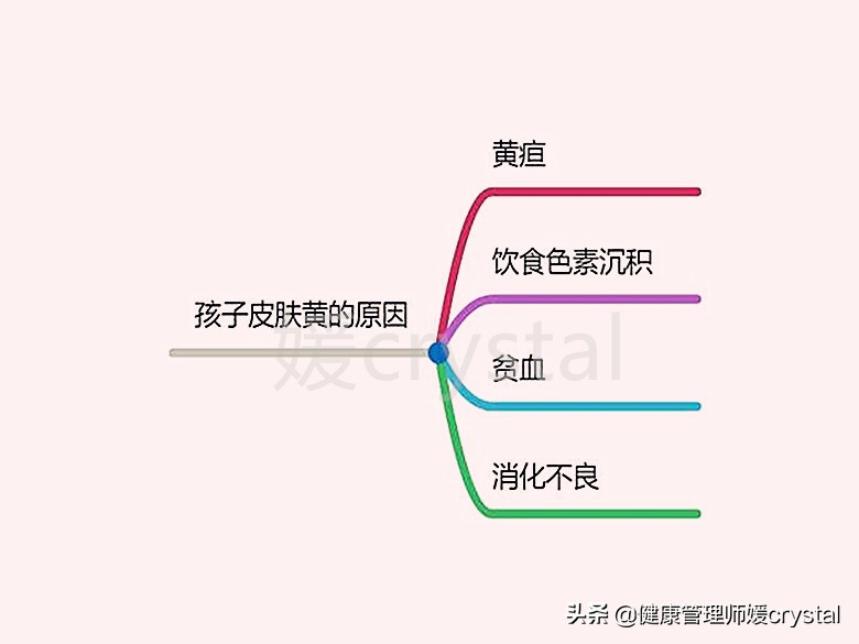 孩子皮肤黄，妈妈以为是黄疸，医生：3种情况要治疗，1种不用