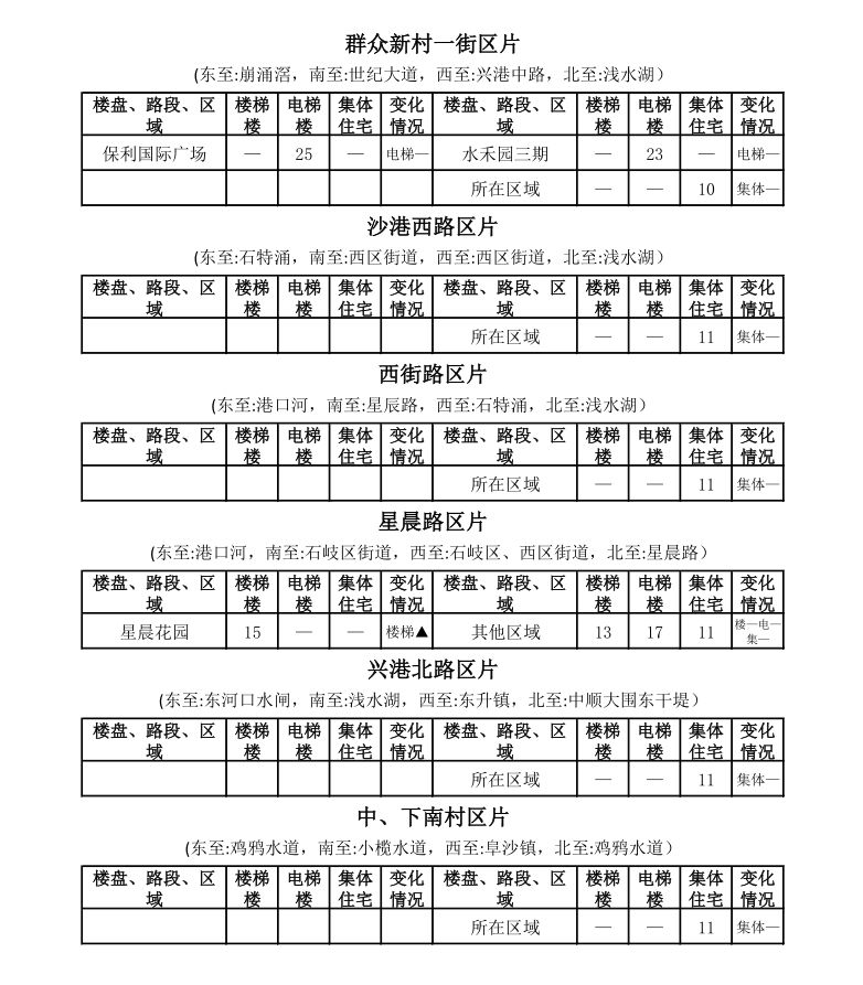 中山租房价格一览表最新,中山市区房租一个月多少钱