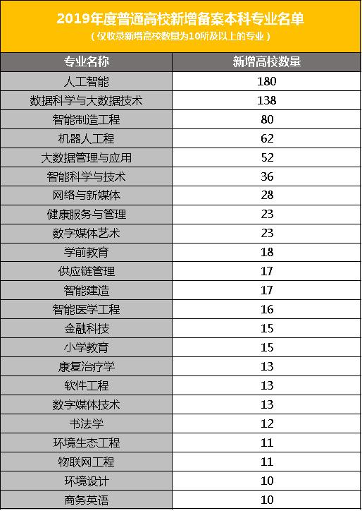高考在即你真的了解这些专业吗,今年高考爆热专业