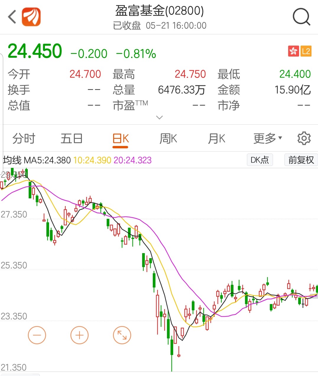 定投指数型基金推荐,定投股票基金入门