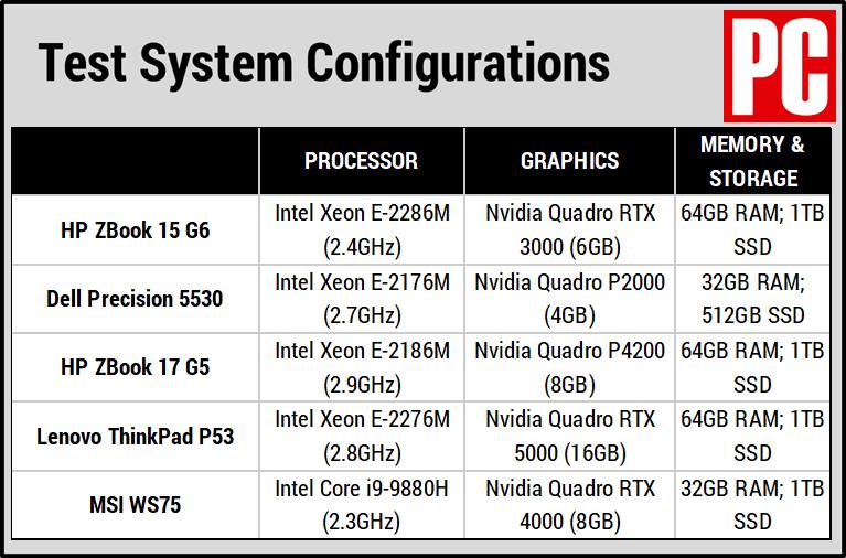 惠普hpzbook15g6,惠普hpzbook15g5