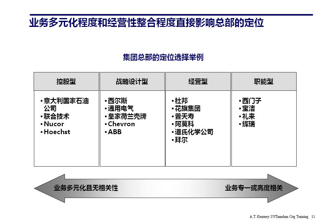 组织架构ppt要怎么讲,组织架构图如何制作ppt不要模板