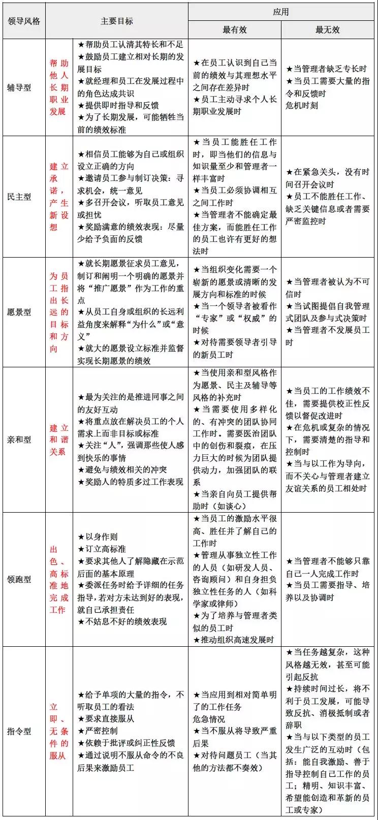 如何提升企业领导力的案例,领导力培训设计思路