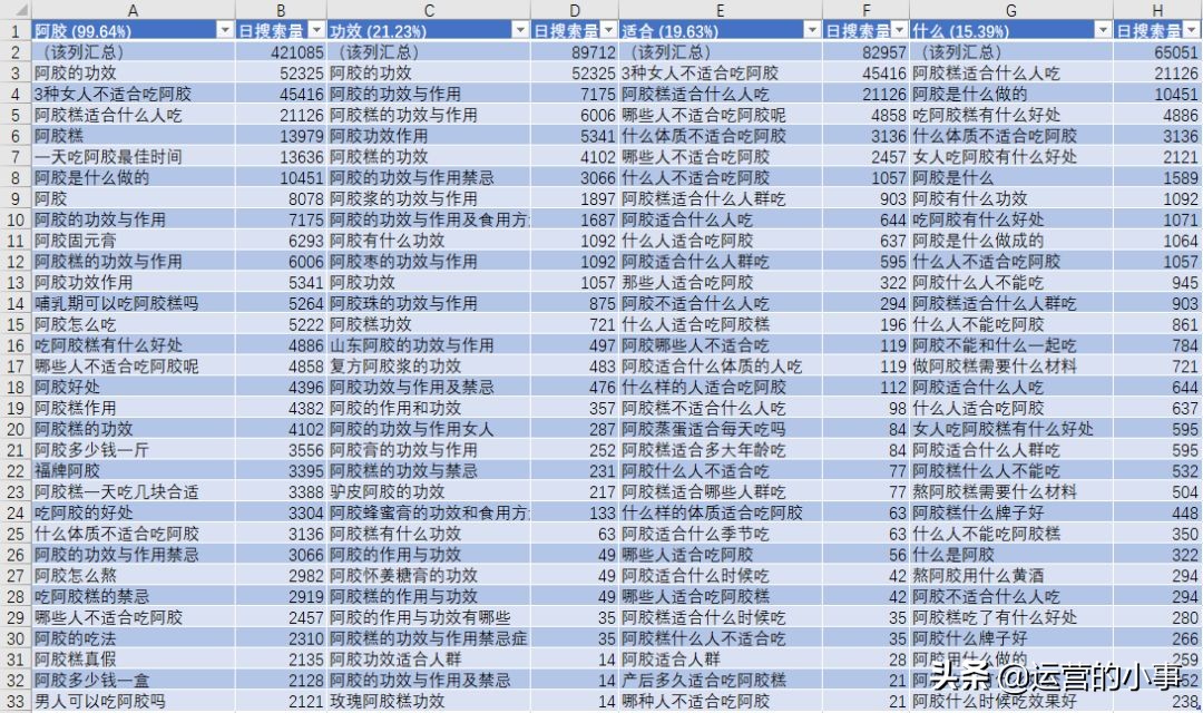 获取流量技巧教程,流量获取方法经验分享