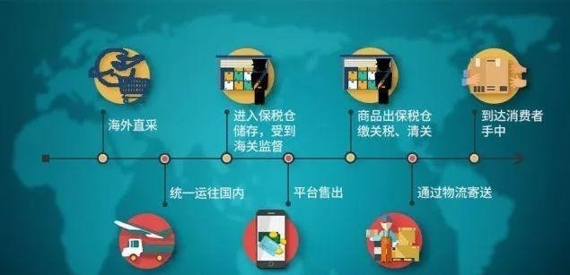 购买跨境商品靠谱吗,保税进口和海外直邮