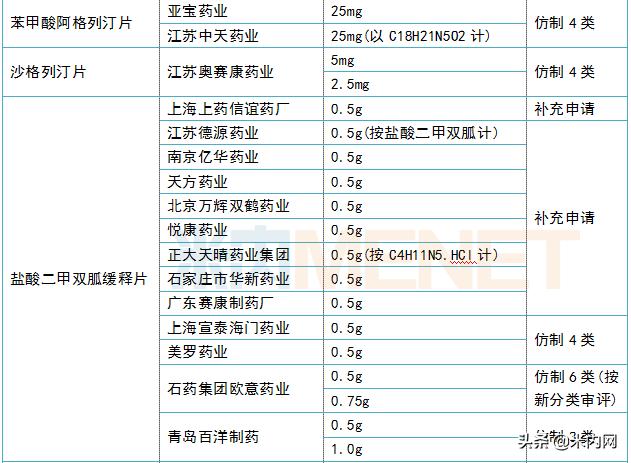 东阳光药最新评价,东阳光药能否再创奇迹
