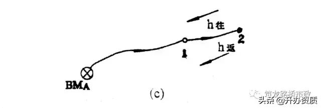 水准测量和导线测量哪个简单,水准导线测量怎么测