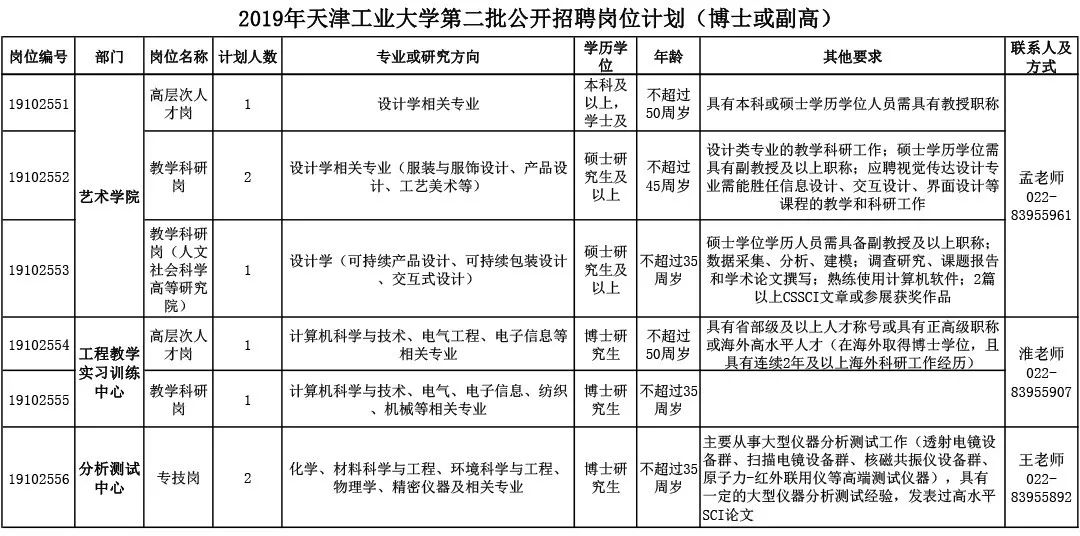 一大波事业单位招聘有编制,最新公益性岗位待遇