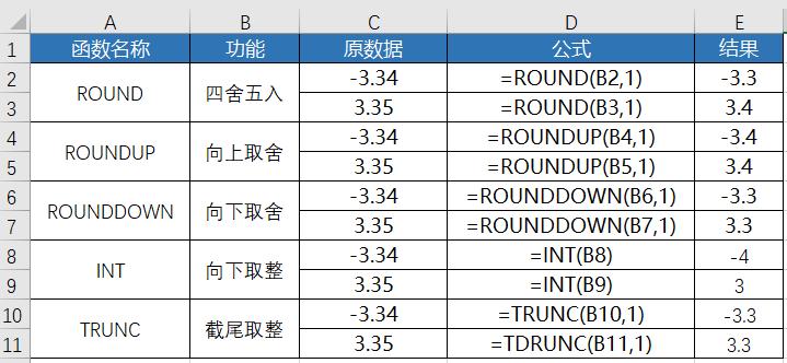 excel的round取整公式怎么用,excel表中整数数值四舍五入后取整