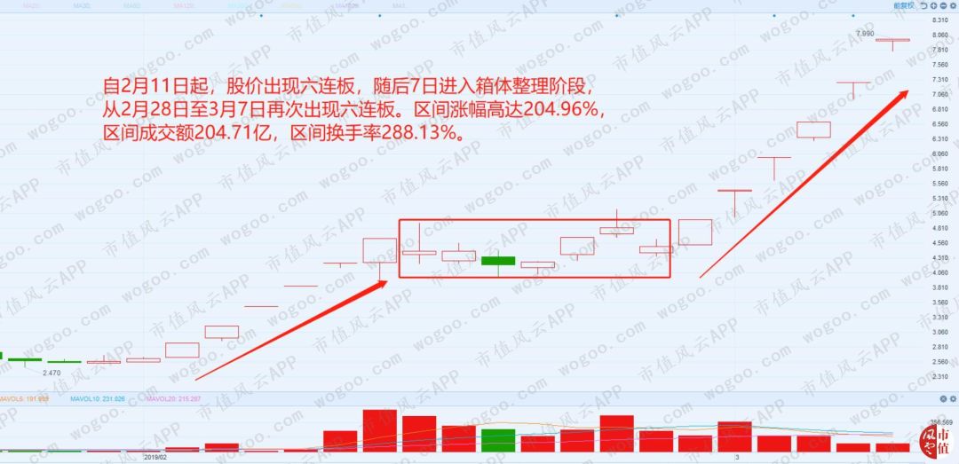 2017年成功借壳，2018年爆雷巨亏：领益智造，19个交易日13个涨停
