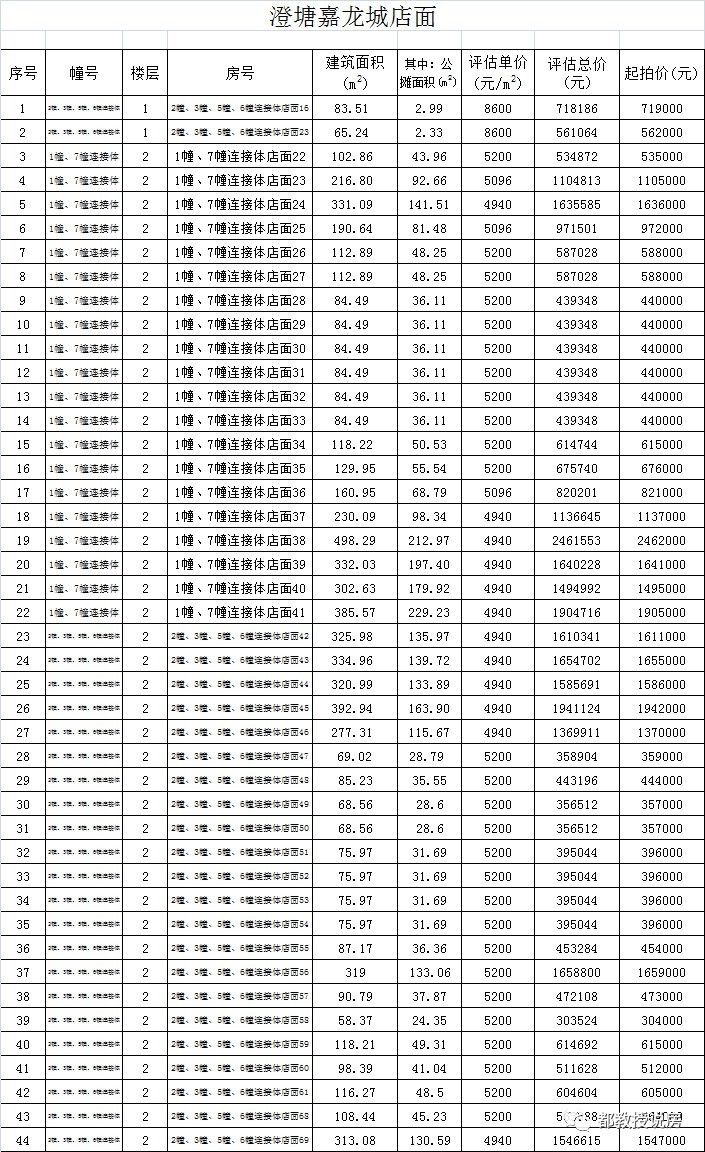 泉州市区再迎一批房源入市,泉州存量房出售