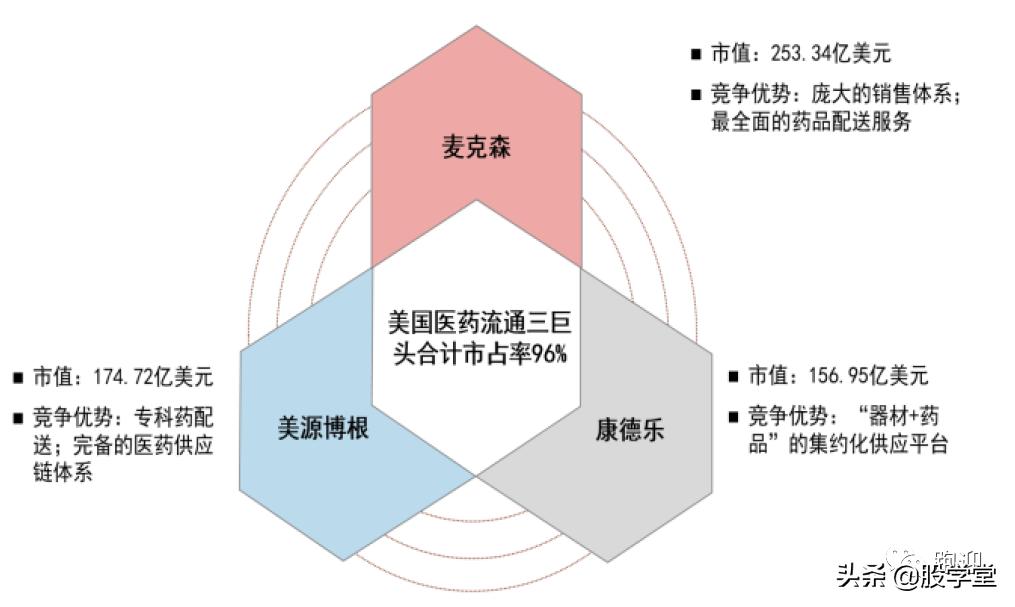 【公司深度】工商业一体化龙头企业上海医药