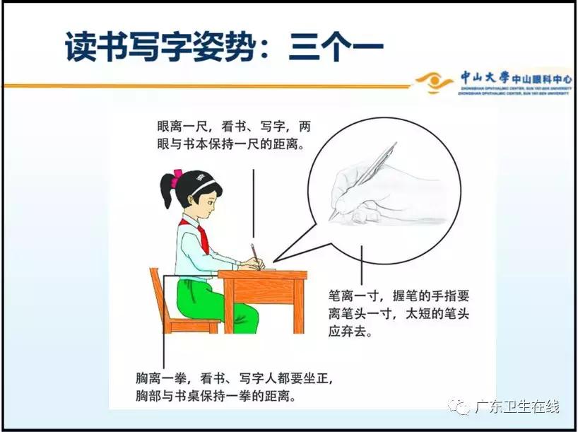 一年级裸眼视力4.9,一年级孩子一只眼近视九十度