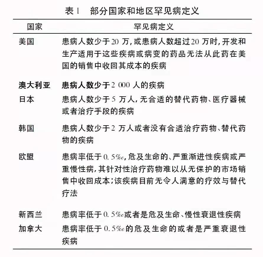这2000万患者平均被误诊2-3次，有特效药还是吃不起