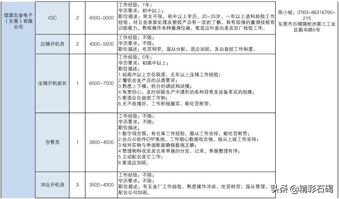 东莞石碣镇招聘编外人员15名,2020石碣政府招聘人员