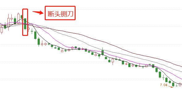 股票卖出的k线形态,k线卖出形态