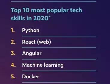 python工作工资待遇,python薪资待遇