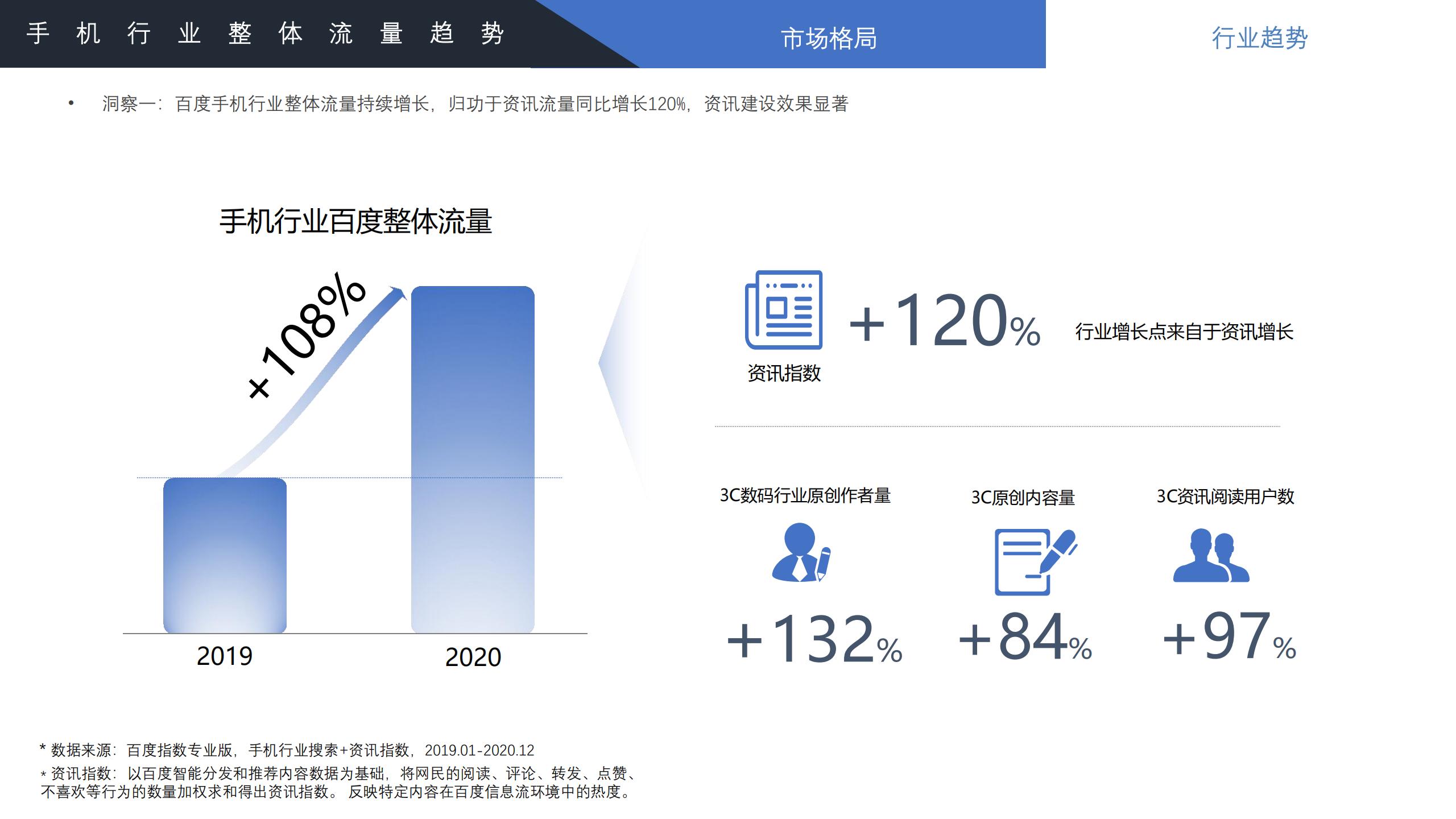 2022年手机行业趋势分析,2021手机行业人群洞察白皮书