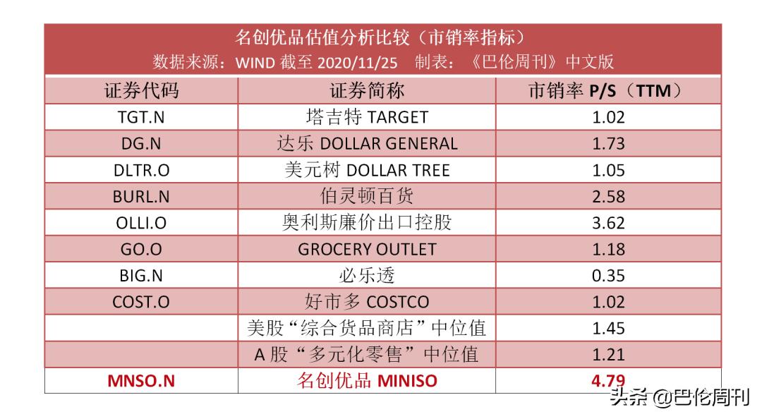 名创优品的市场风险,名创优品购买物品有质量问题