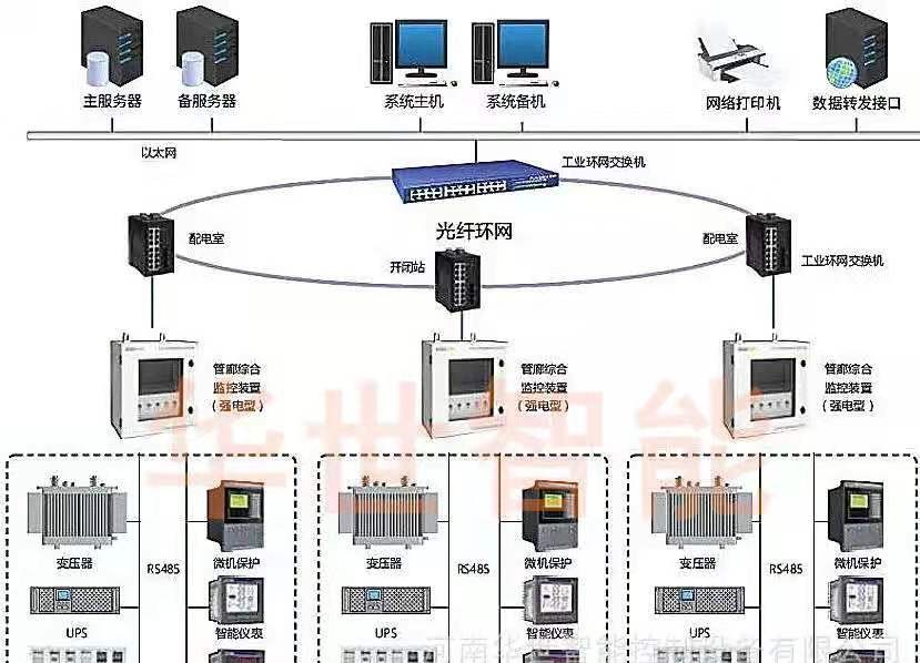 馈线终端控制器与ftu的区别,ftu馈线终端电气接线图