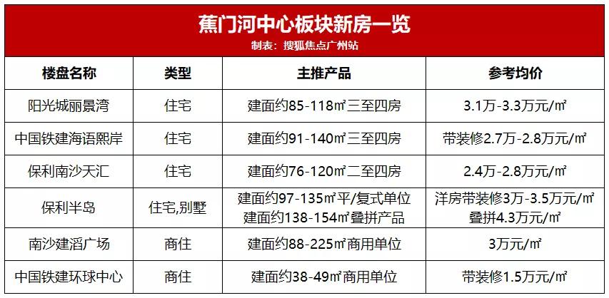 广州南沙通地铁后房价会涨吗,广州南沙区升值潜力
