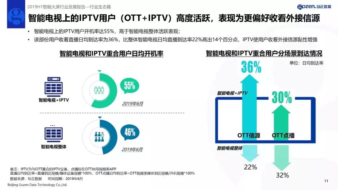 迈向百亿营收宏伟蓝图,OTT和IPTV还差什么?