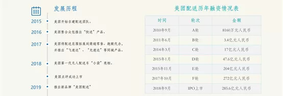 资本寒冬天使投资,资本寒冬投资项目