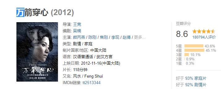 近20年评分最高的十部电影推荐,近20年电影排行榜前十名