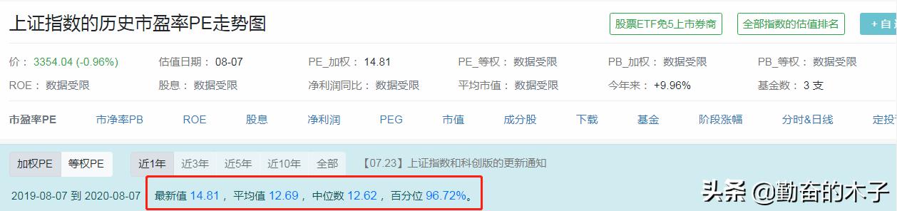 大盘大涨当天卖出基金合适吗,大盘指数可以买入吗
