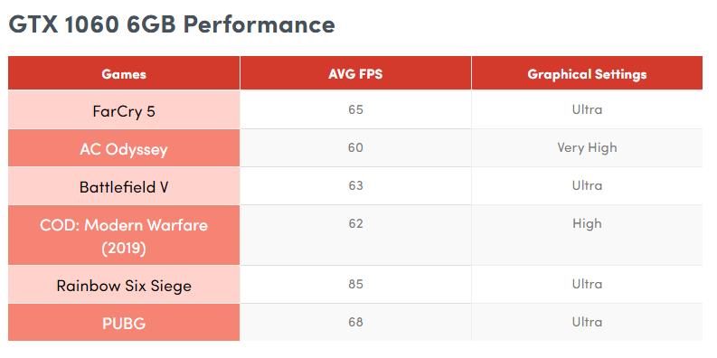 gtx1050ti和gtx660哪个比较牛逼,gtx1050ti对比gtx30700哪个好