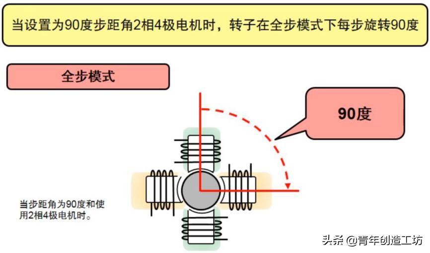 无刷电机3d打印教程,3d打印机步进电机工作原理