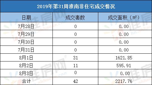 淮南的二手房价格是涨还是跌,淮南最新楼市