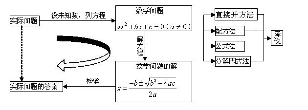 数学初中七年级上知识整理,初中数学1-29章知识点