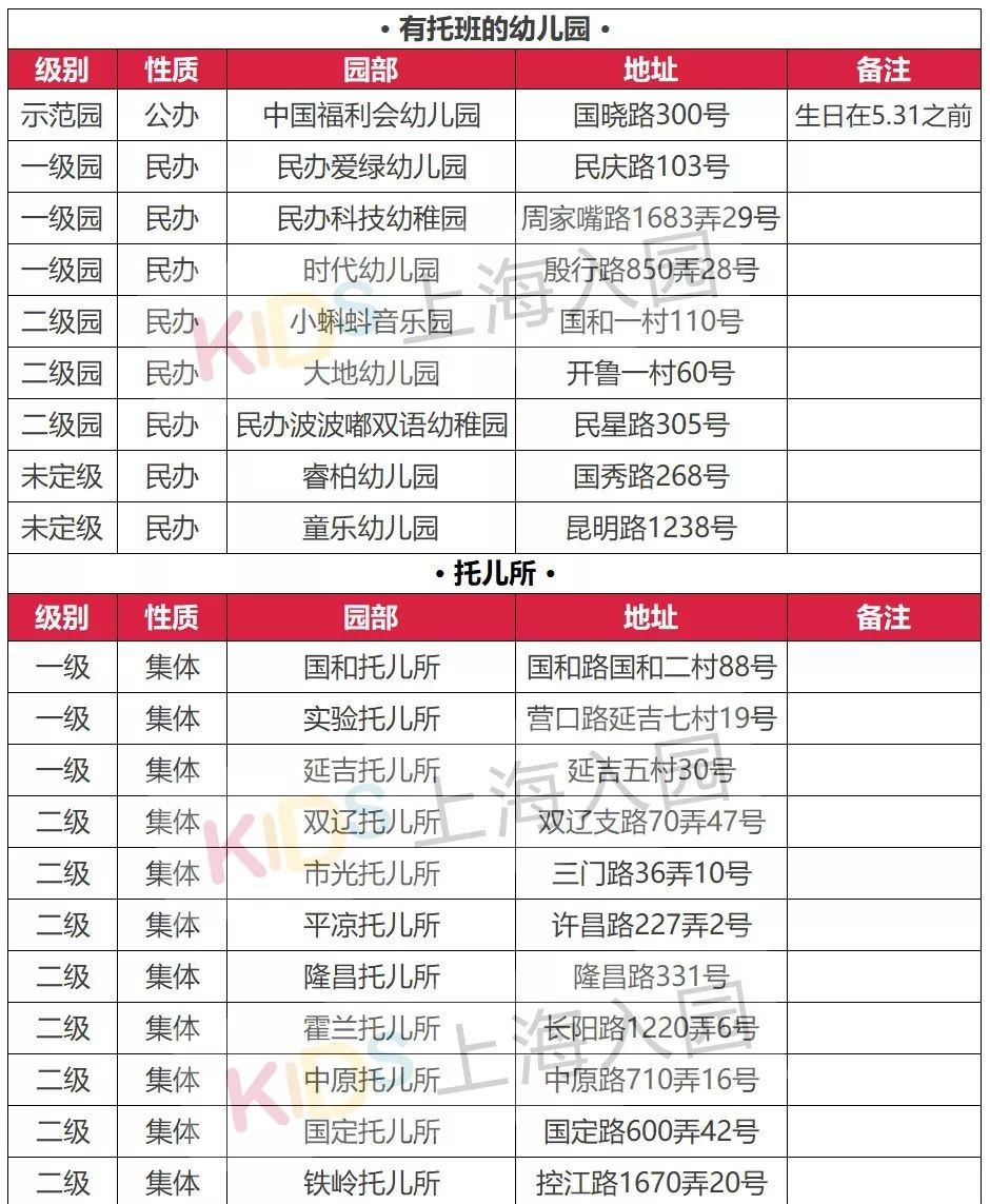 上海公立幼儿园托班收费,上海托幼一体化幼儿园托班收费