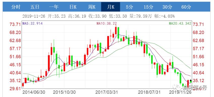涓滈樋闃胯兌鐨勬垚闀夸笌鐡堕,涓滈樋闃胯兌宸ヤ汉鐔兌