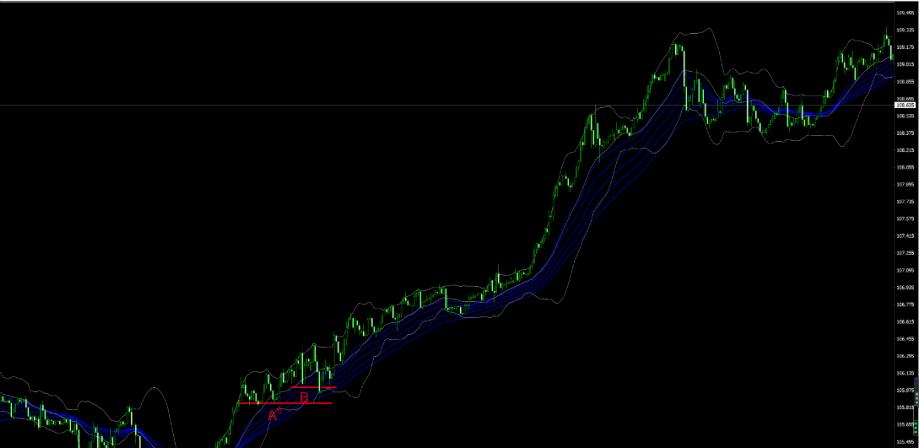 期货怎么移动止损,移动止损怎么操作